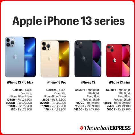 iphone 13 mini price au.